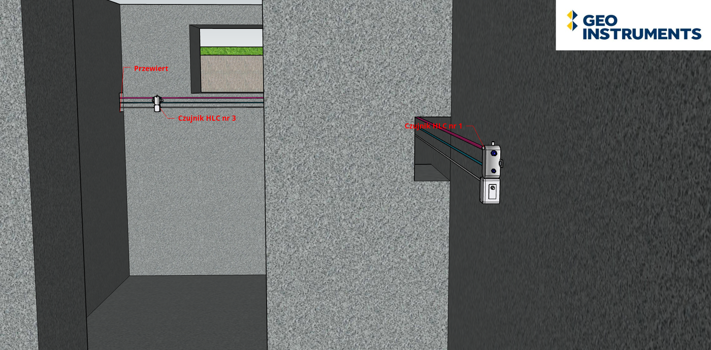 geo-instruments-polska-monitoring-konstrukcji-hlc-niwelacja-automatyczna 3
