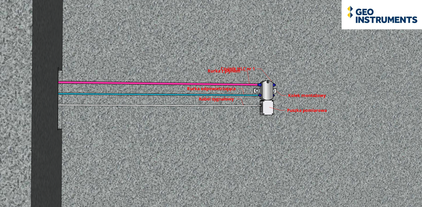 geo-instruments-polska-monitoring-konstrukcji-hlc-niwelacja-automatyczna 8